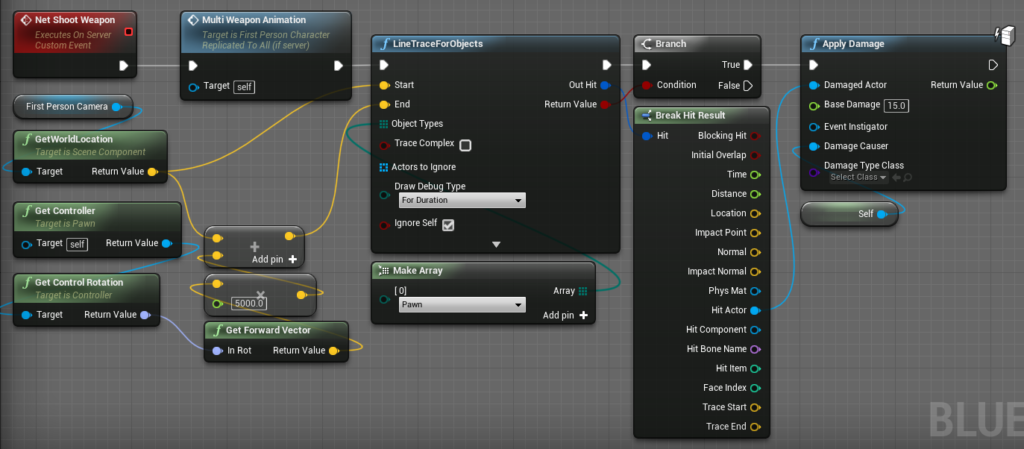 The complete server side system to apply damage to the target actor